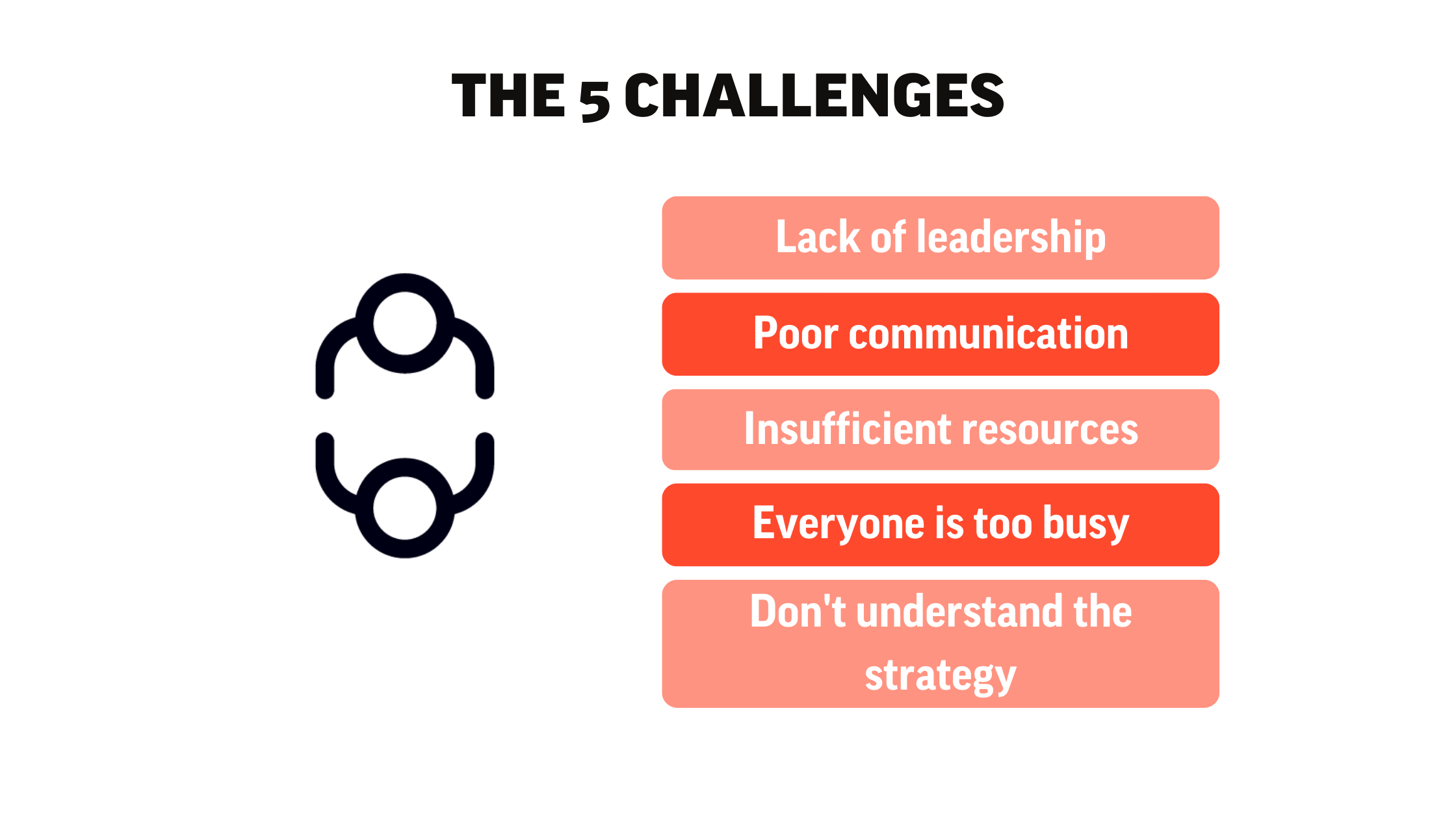 5 Challenges of Execution