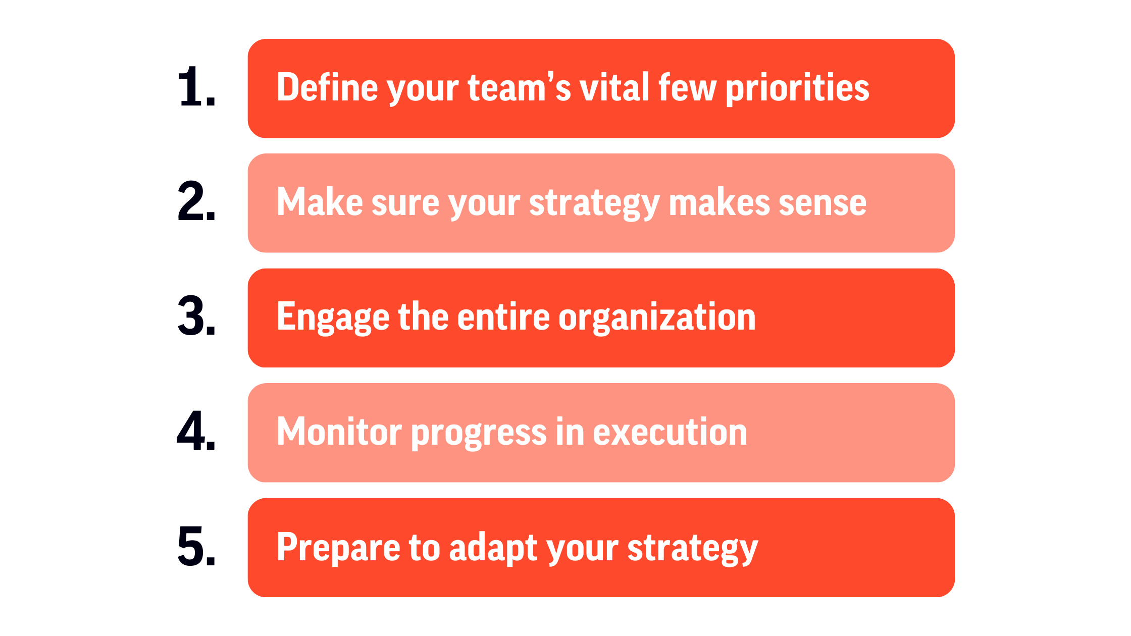 5 Steps to success with team