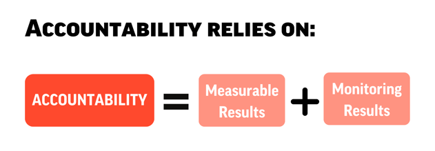 Accountability Definition