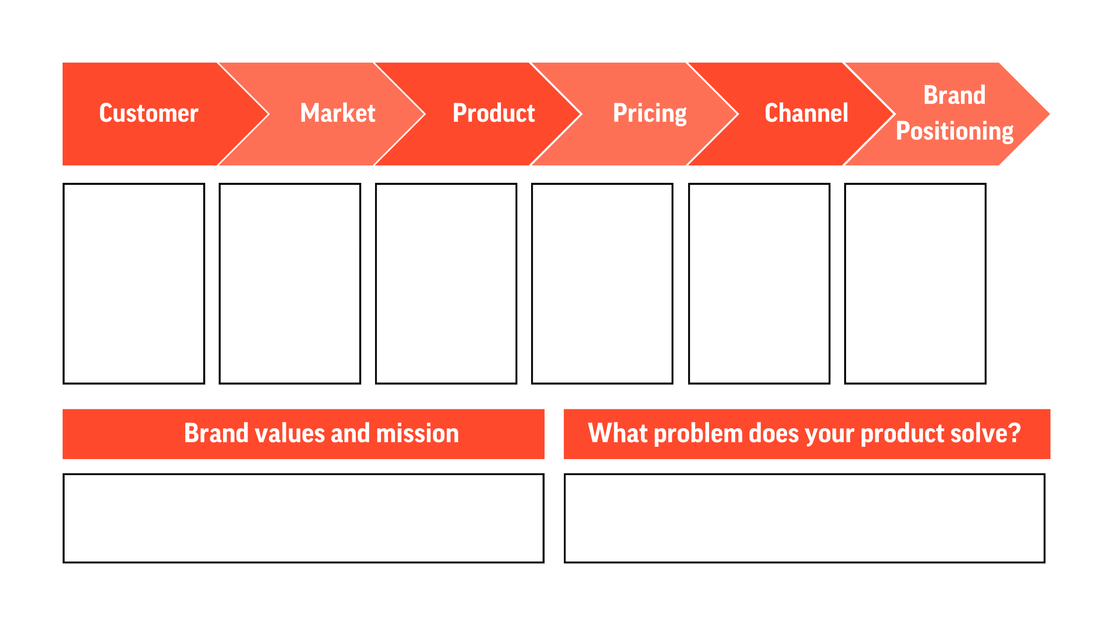 Go-to Market Strategy Framework