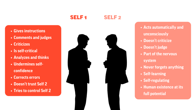 Self 1 and Self 2