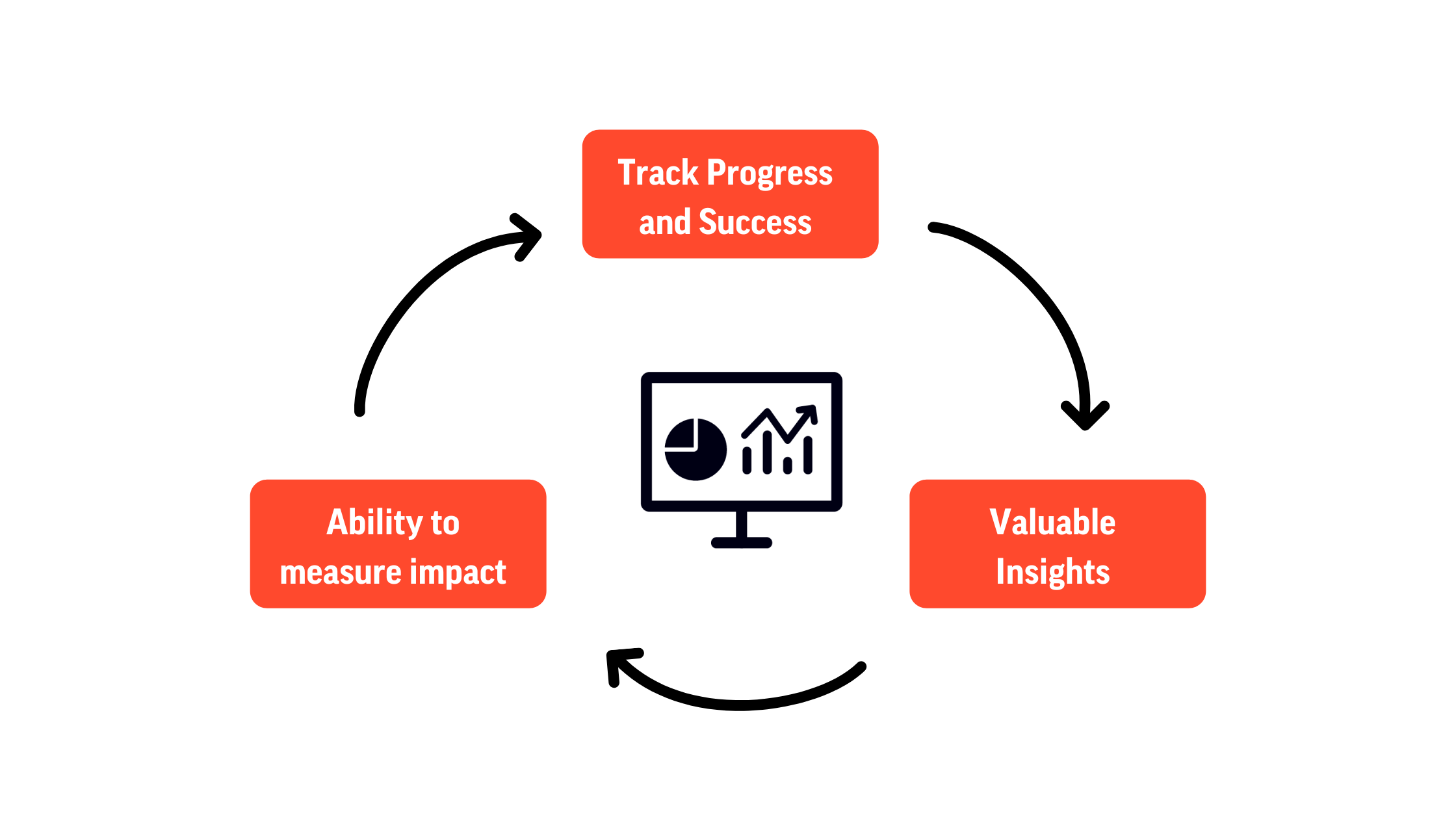 Digital Technology in Strategy