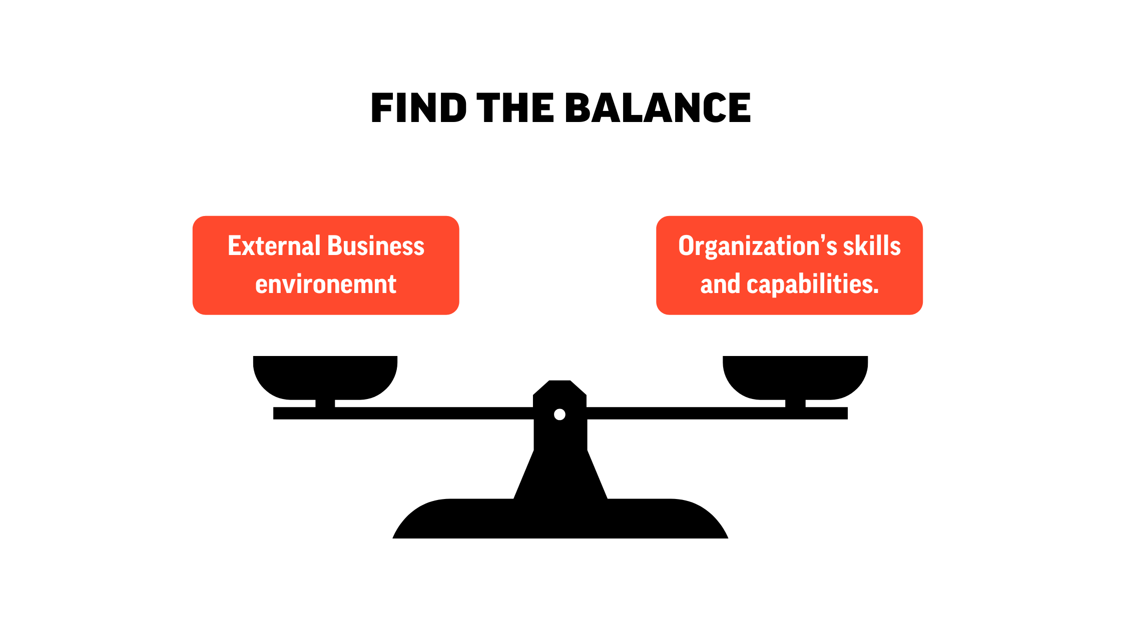 External and Internal Balance