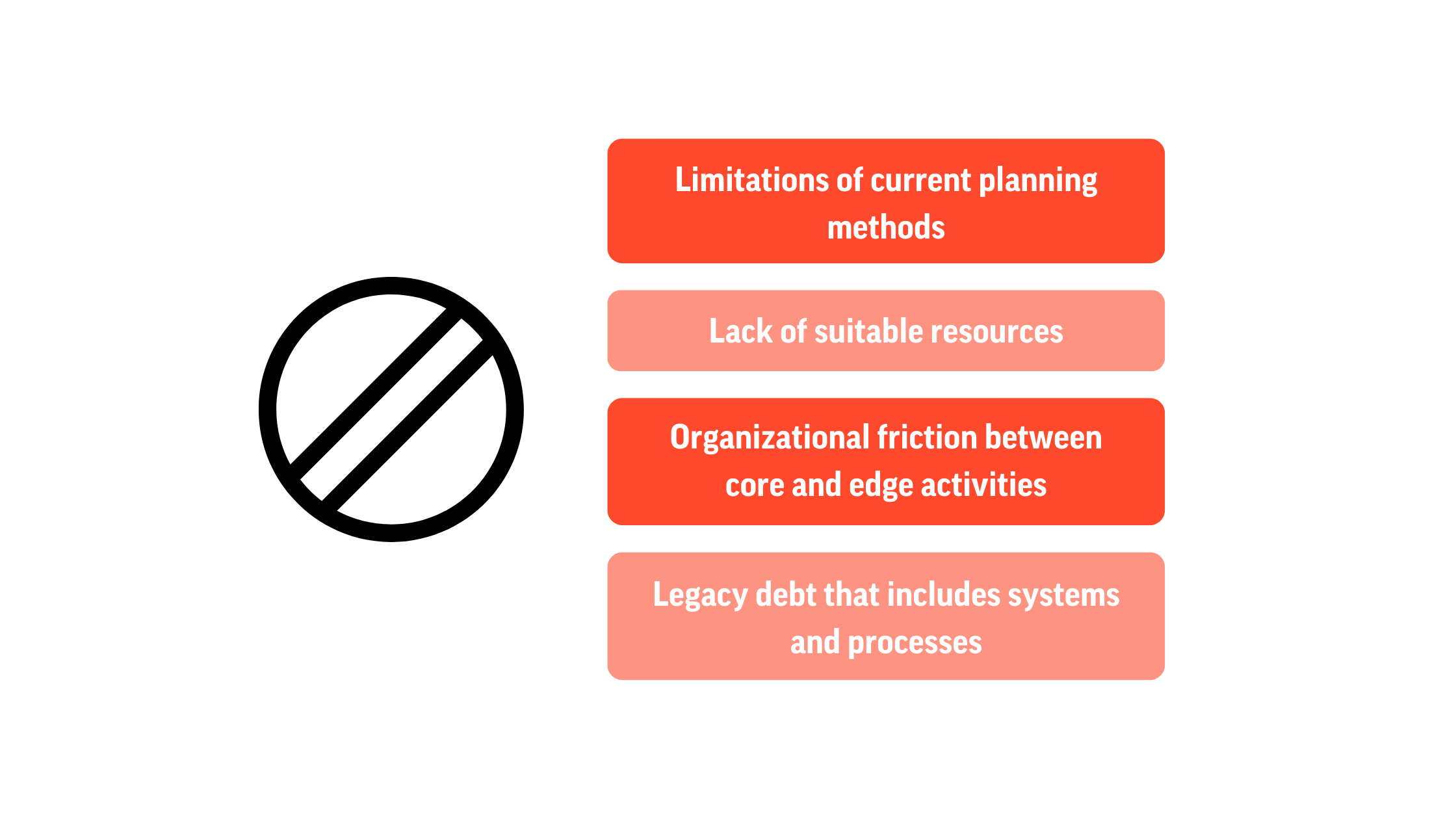 Impediments of Innovation