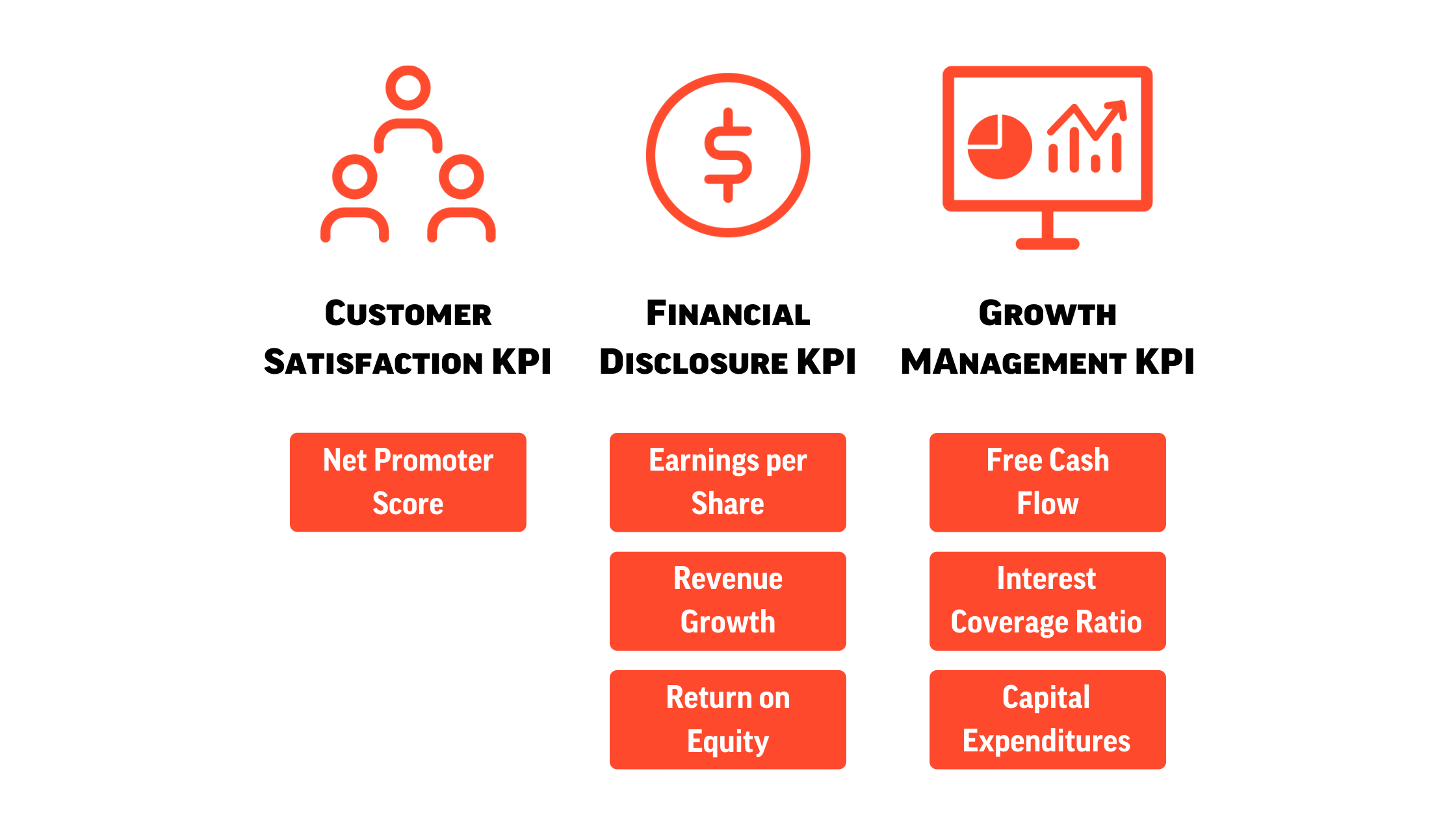 KPI Examples