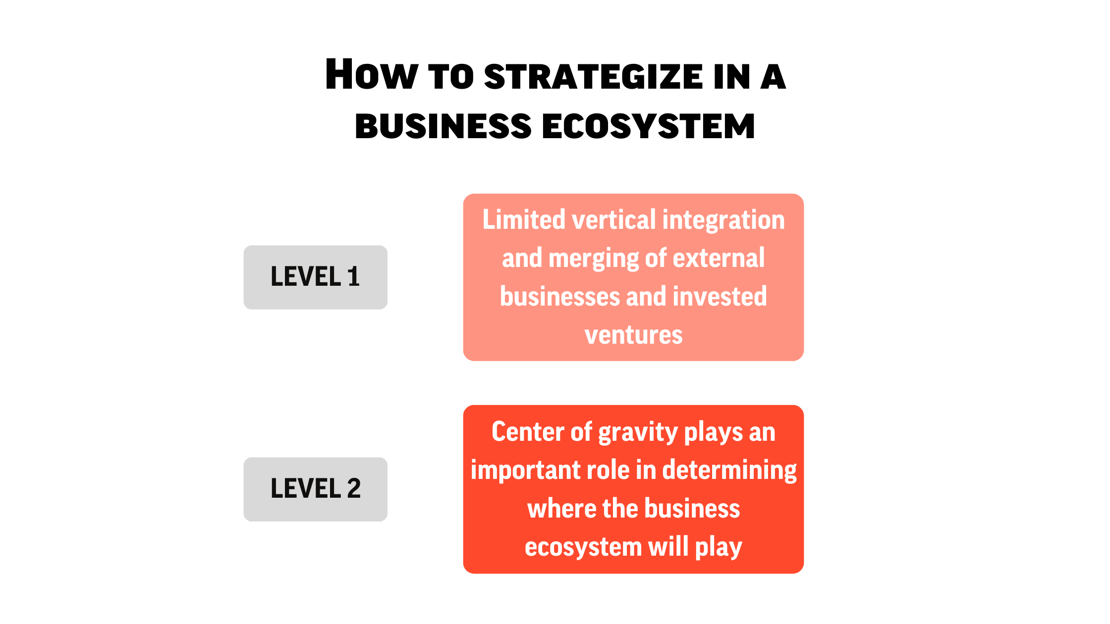 Levels of Strategy in Ecosystem