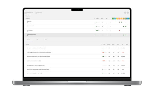 Actions and KPIs Overview