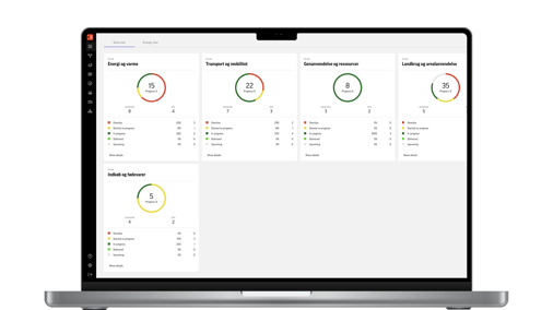 Climate Strategy Dashboard