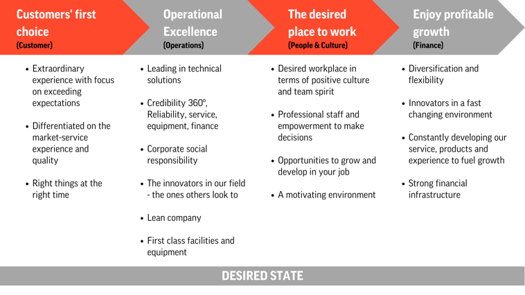Desired State Characteristics