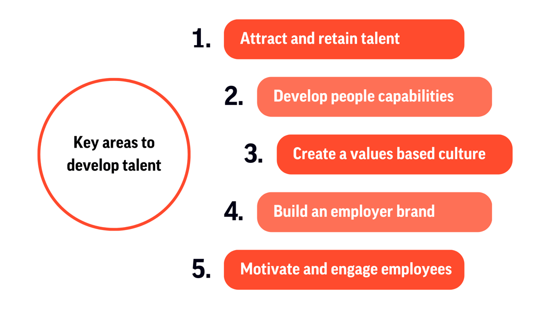 How to develop a successful Learning and Development Strategy Framework