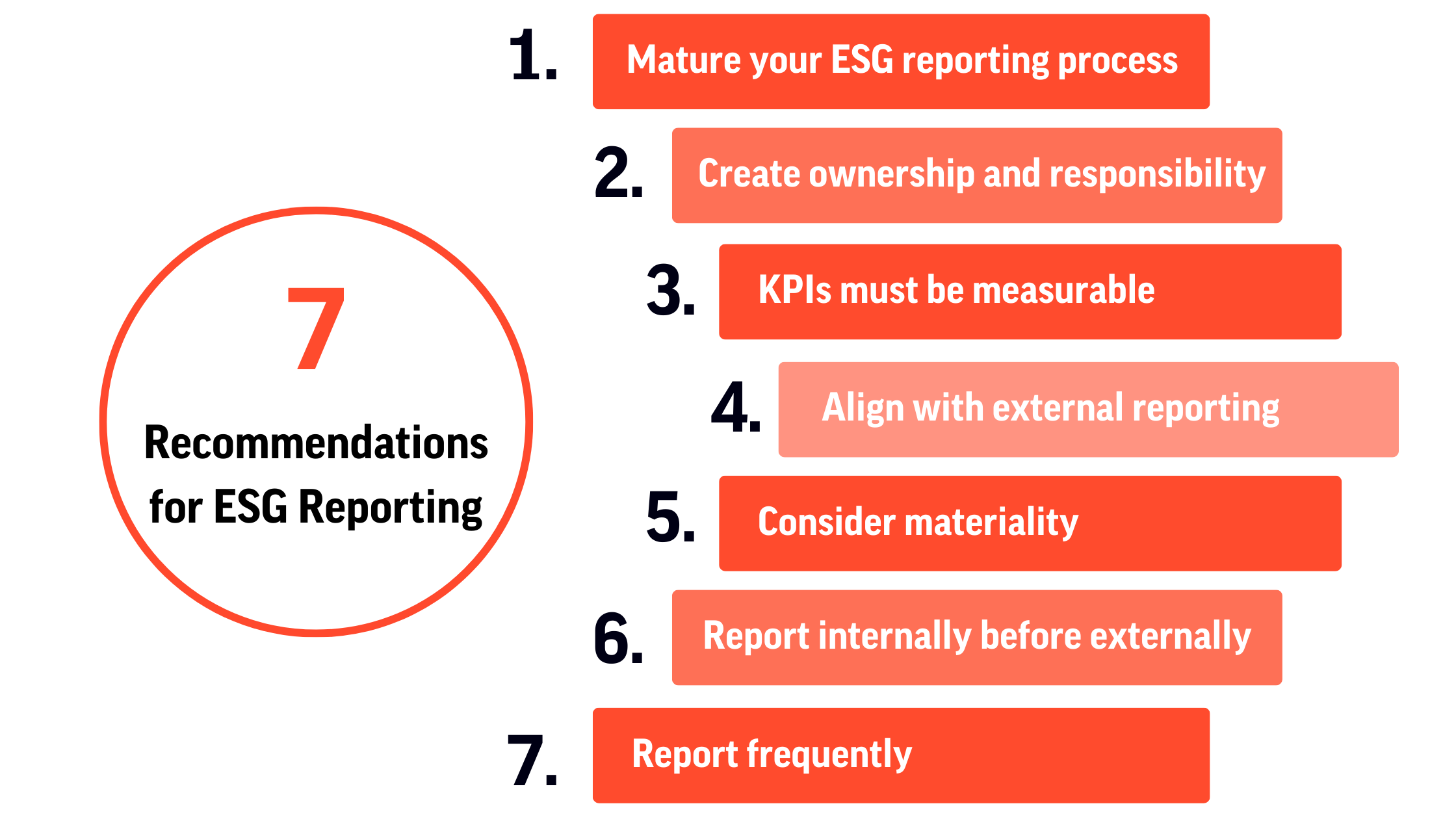 Recommendations ESG Reporting