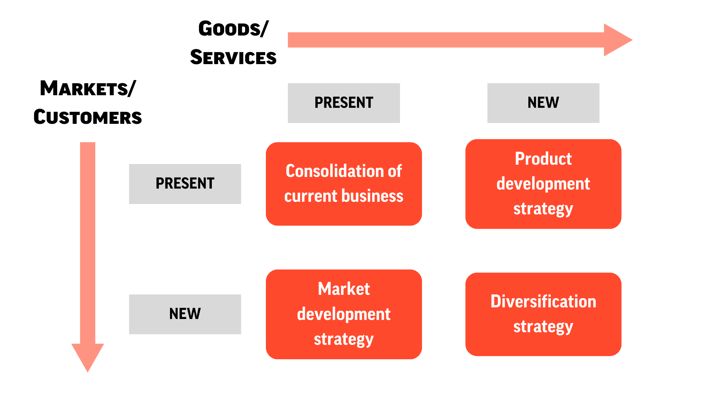 New Market or Product Scope