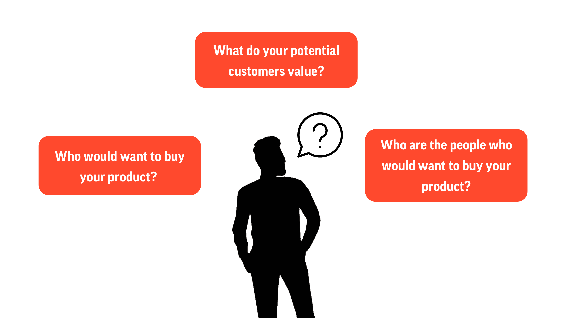Questions to generate well-informed personas