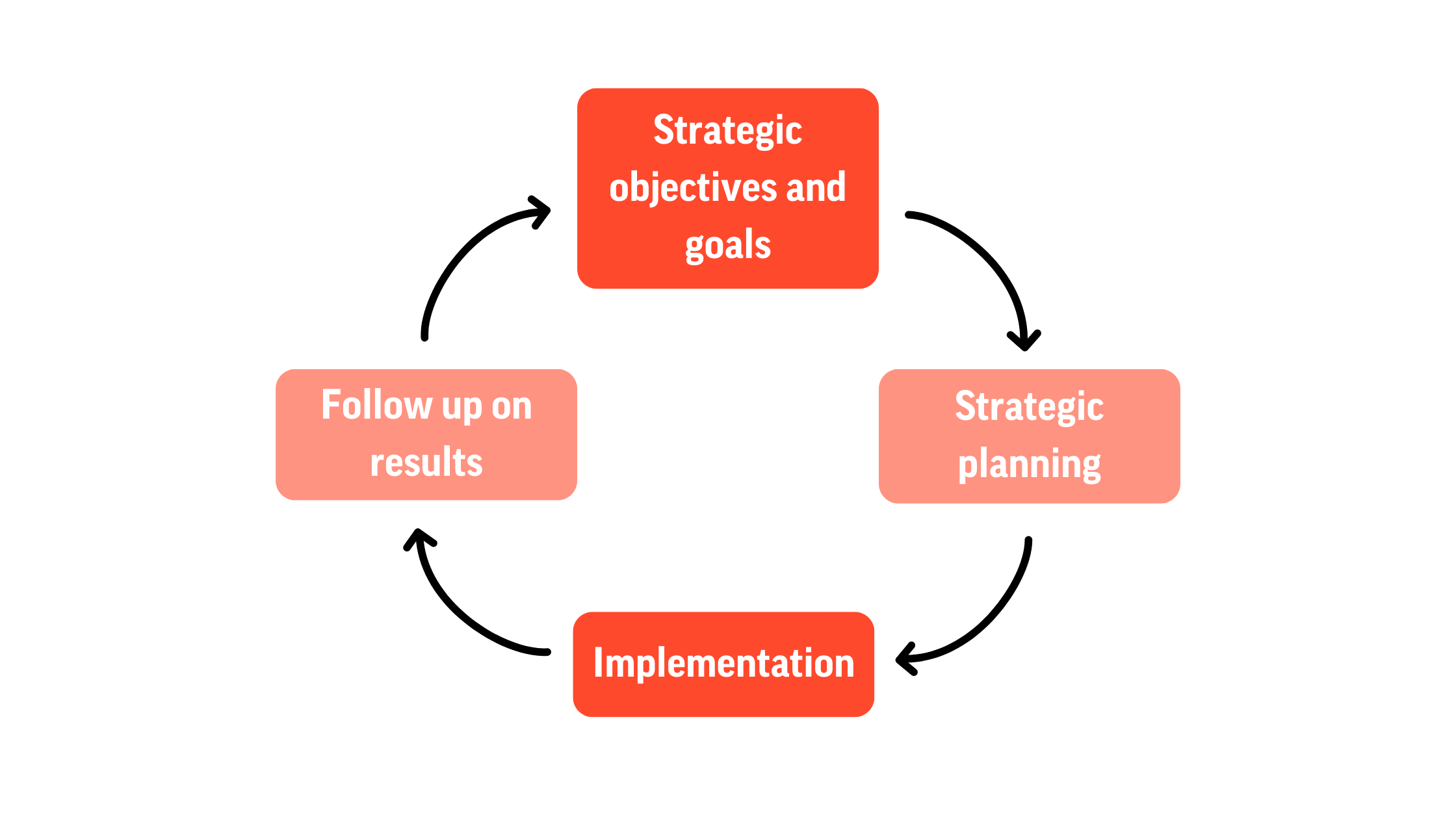Strategic Governance-1