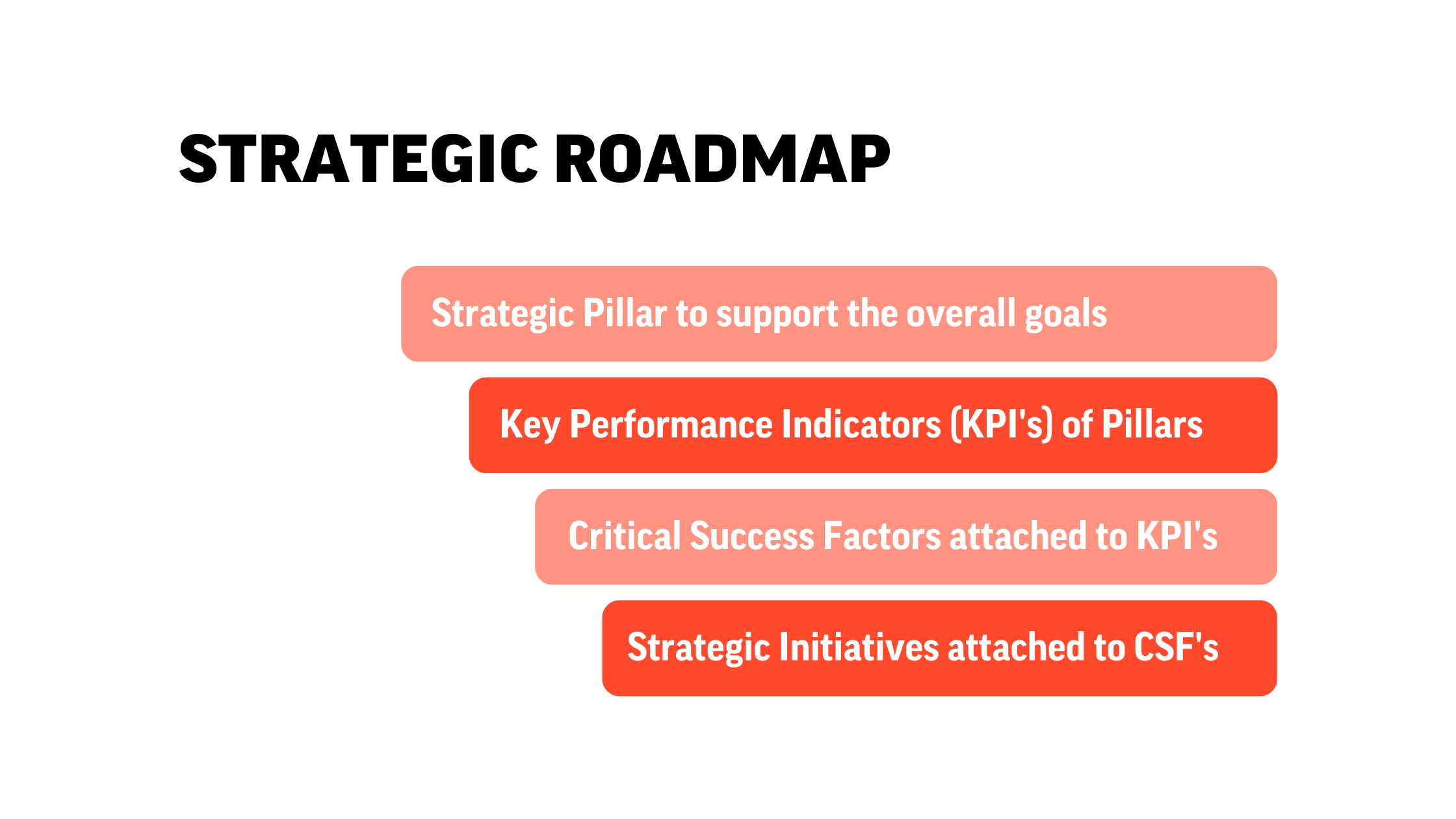 Strategic Roadmap