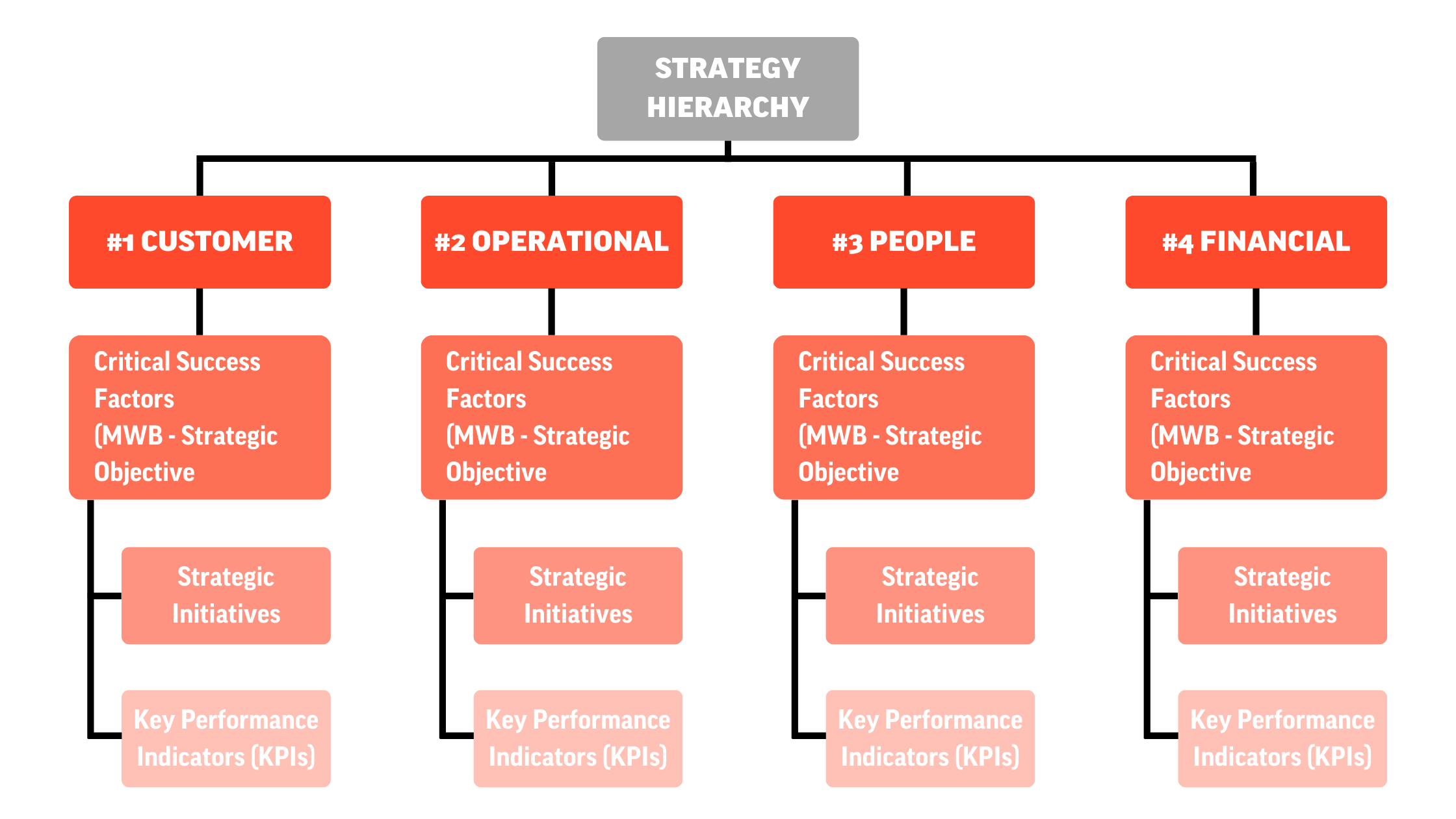 Strategy vs. tactics: Determine your what and how