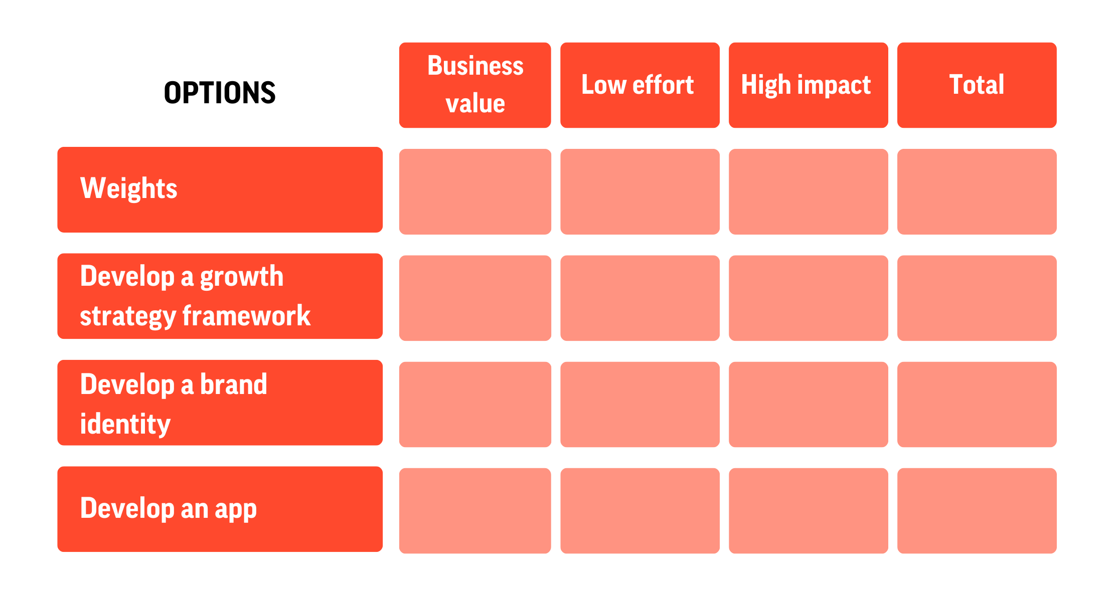 Weight Decision Matrix Example