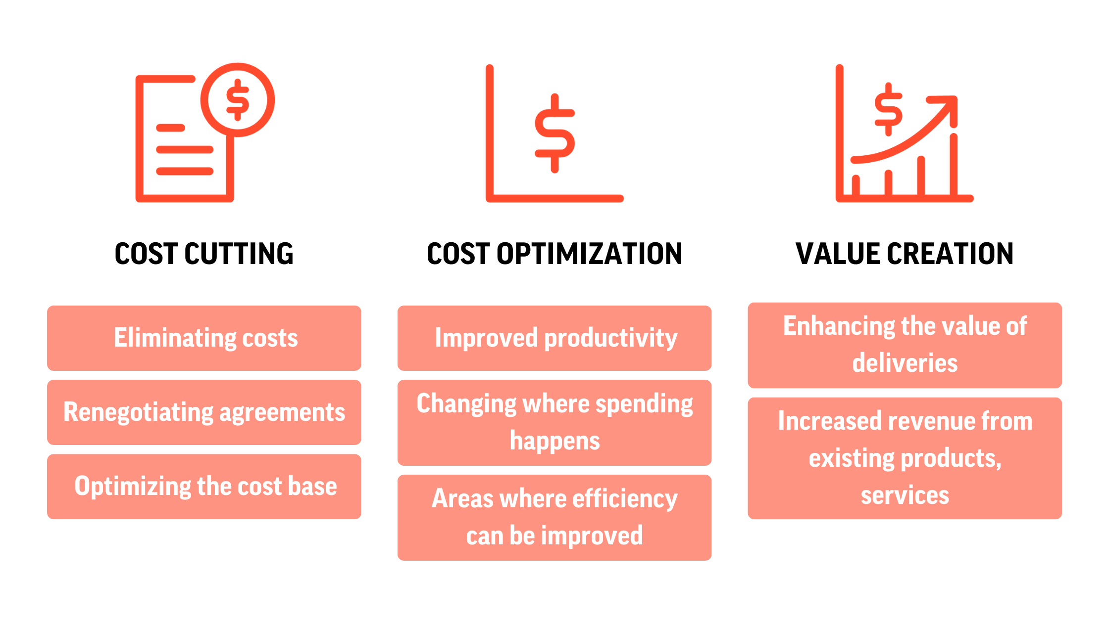 What Cost Optimization Consists of