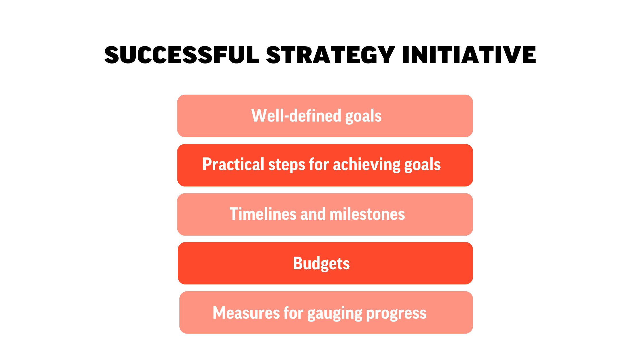 Example of Strategic Initiatives: How To Develop and Execute Them?