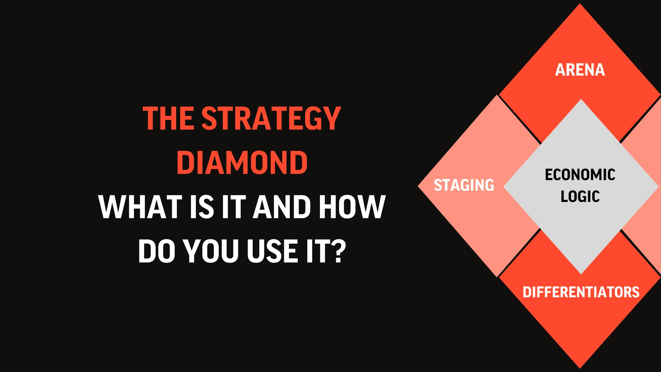 Strategy Diamond