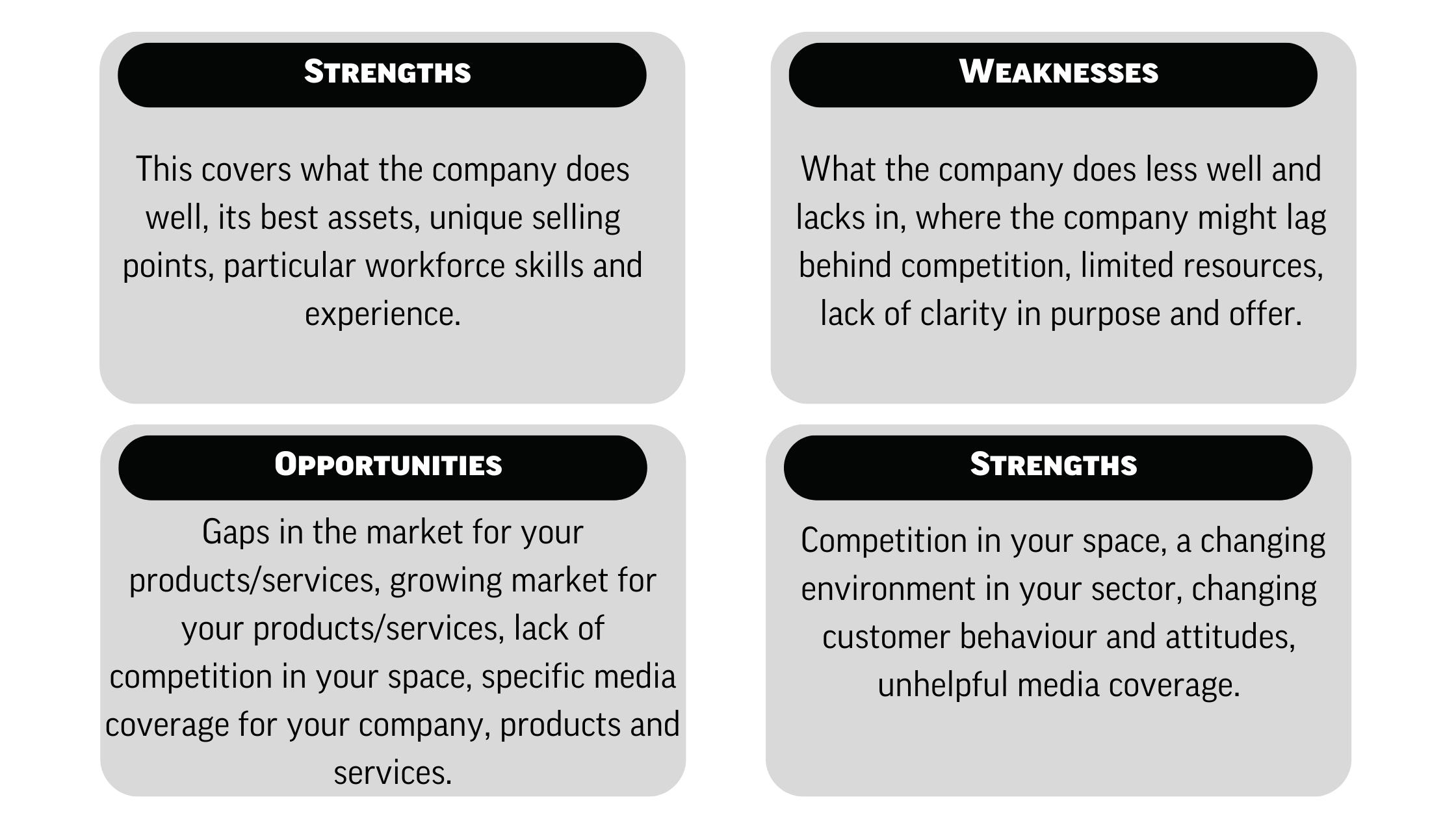 Swot Analysis